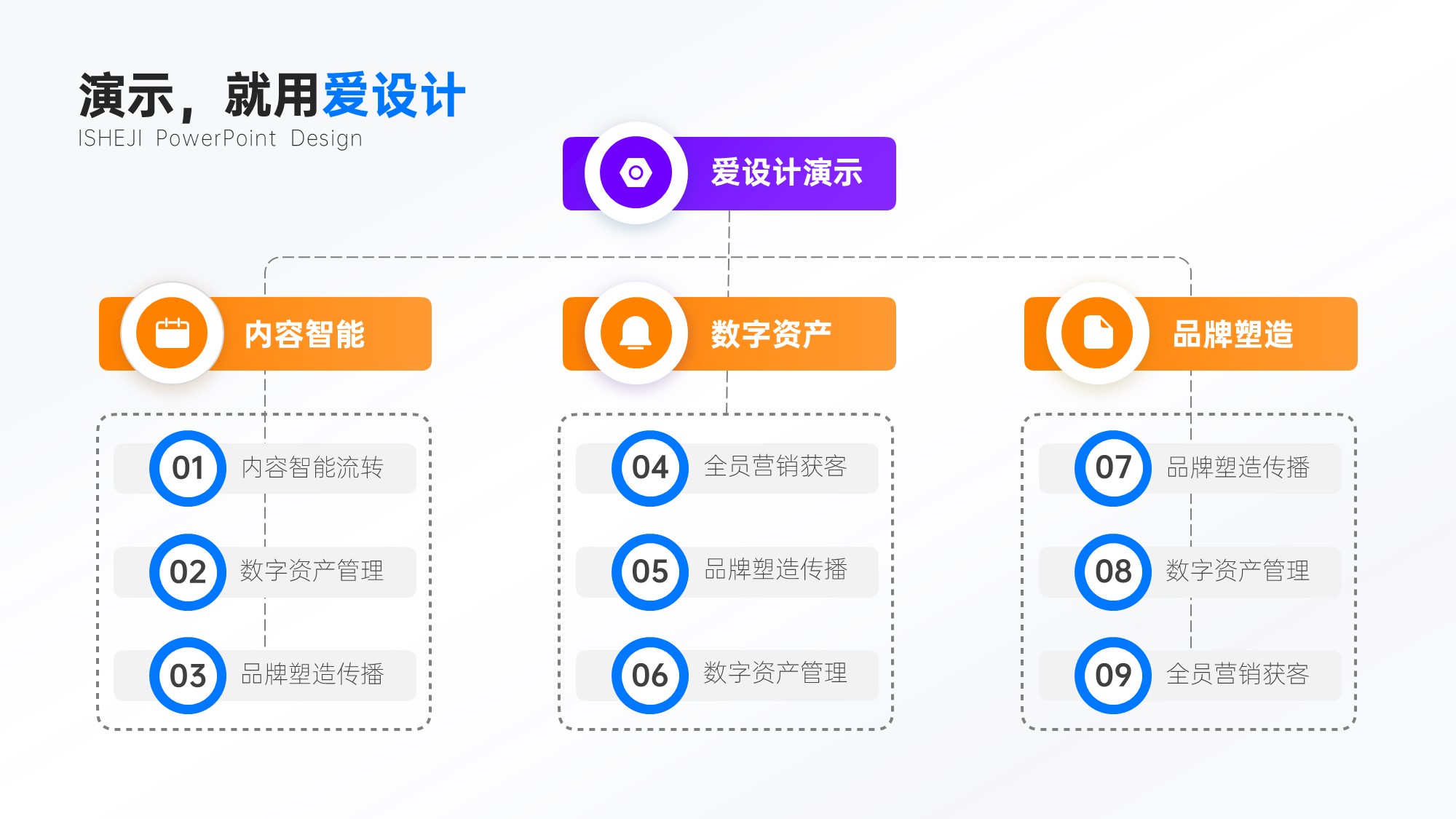 层级关系多项组织架构PPT内容页