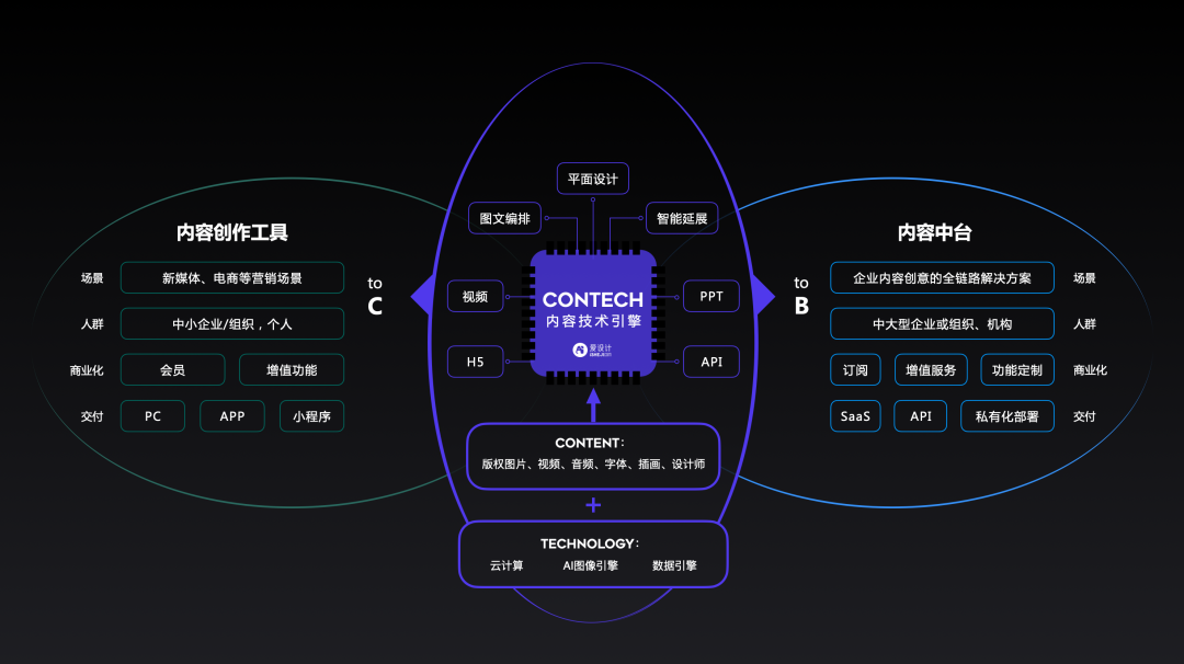 「爱设计」完成数千万元A2轮融资，策源创投领投，亚杰基金及知名战投方跟投