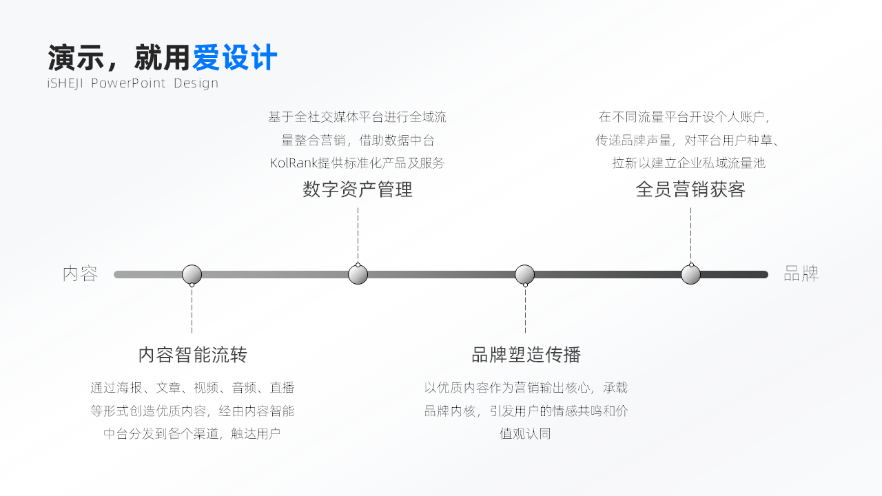 递进关系4项时间轴PPT内容页