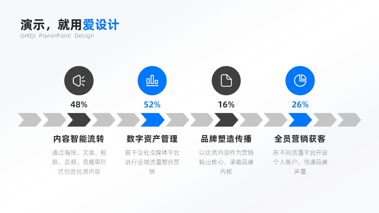 递进关系4项时间轴PPT内容页