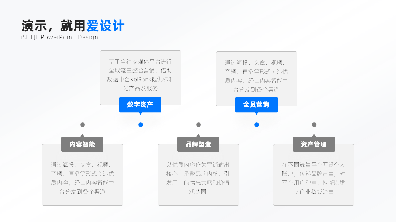 并列关系5项PPT内容页