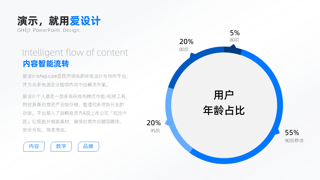 总分关系4项PPT内容页