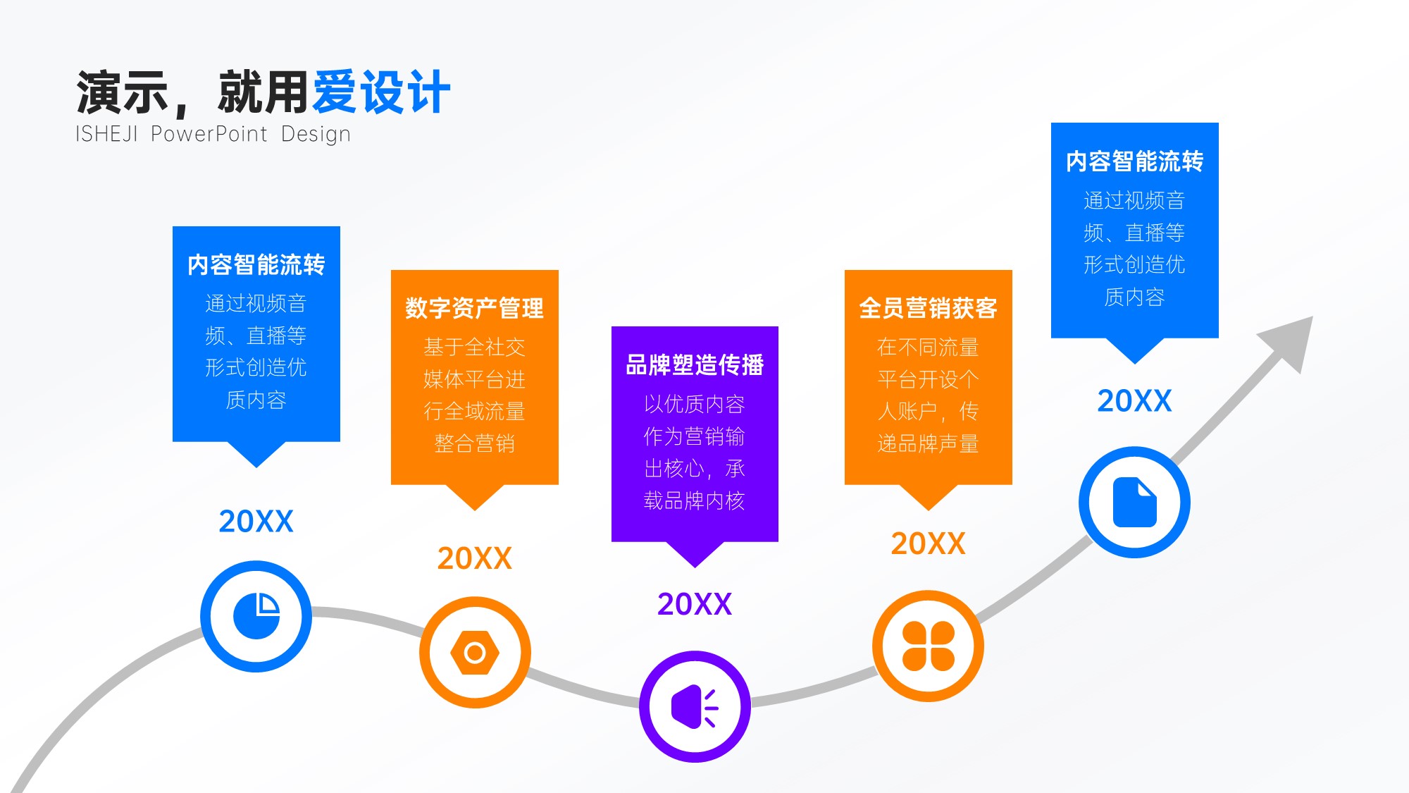 递进关系5项时间轴PPT内容页