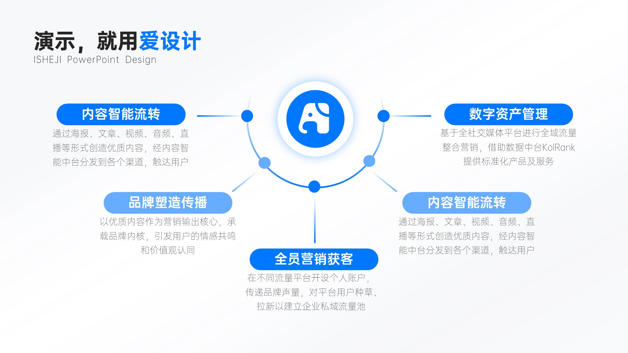 总分关系5项PPT内容页