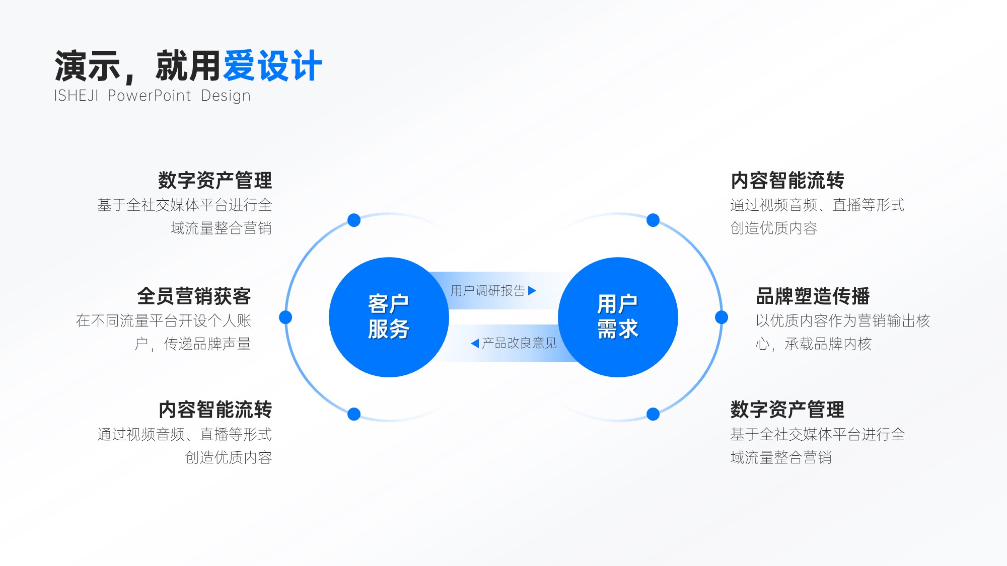 总分关系6项PPT内容页
