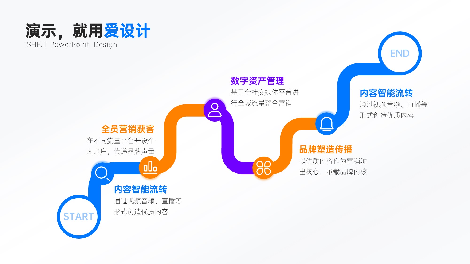 递进关系5项PPT内容页