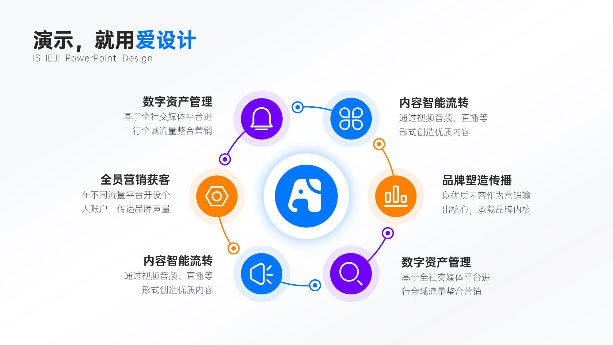 循环关系6项PPT内容页