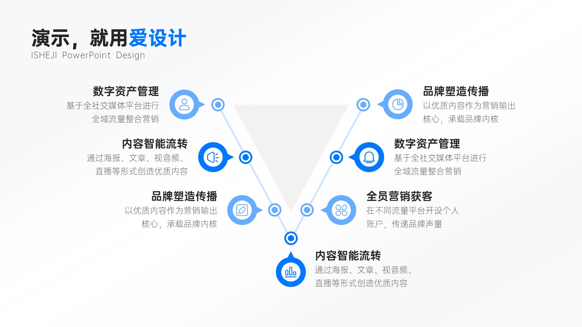 并列关系更多项PPT内容页