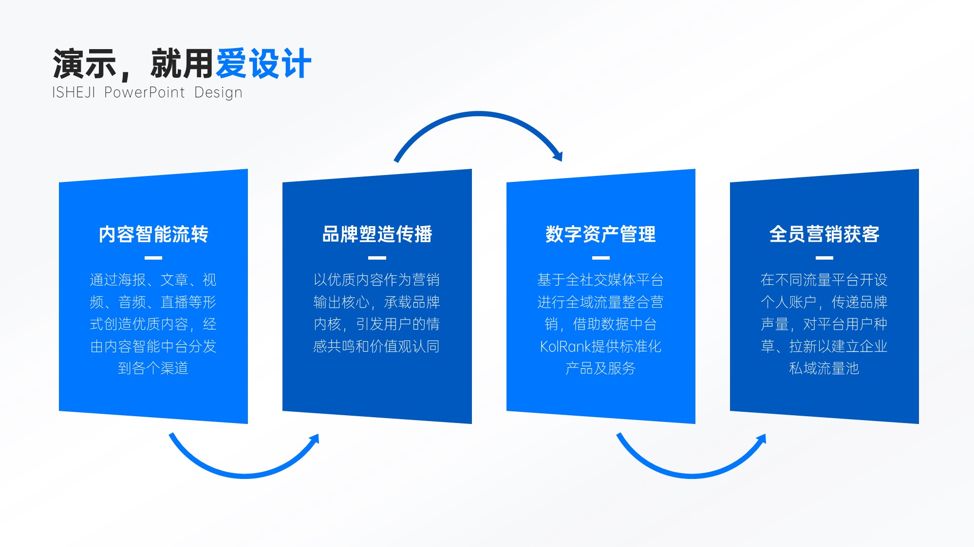 并列关系4项PPT内容页