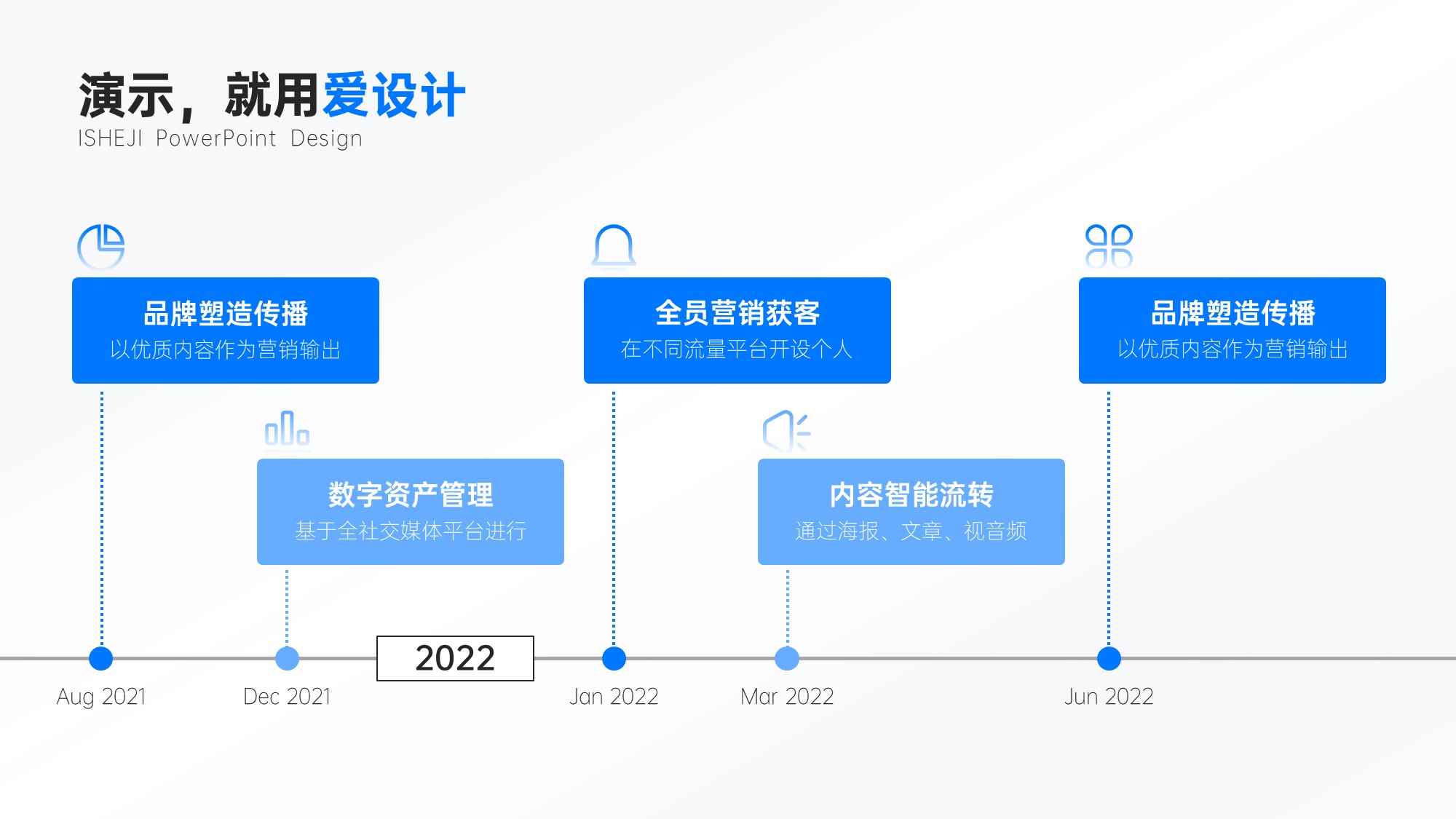 递进关系5项时间轴PPT内容页