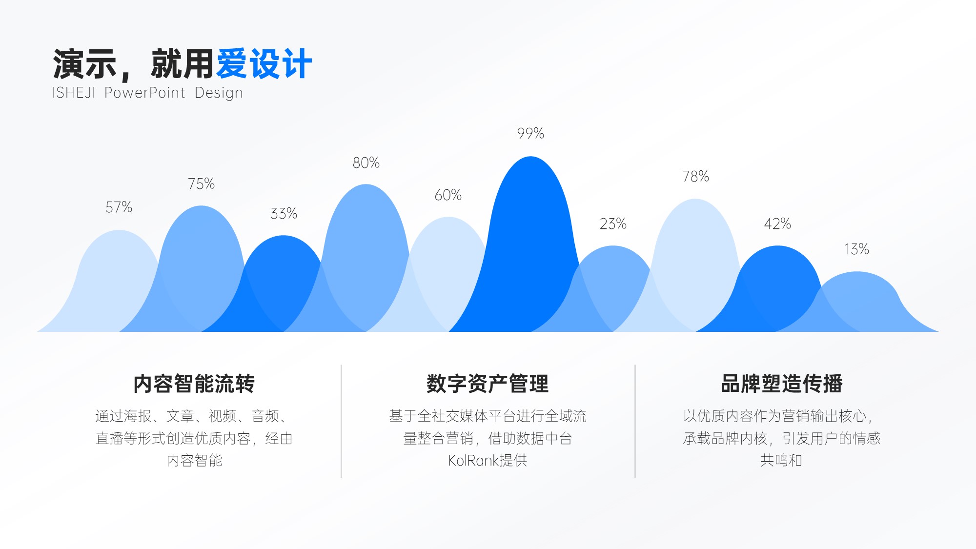 并列关系3项PPT内容页