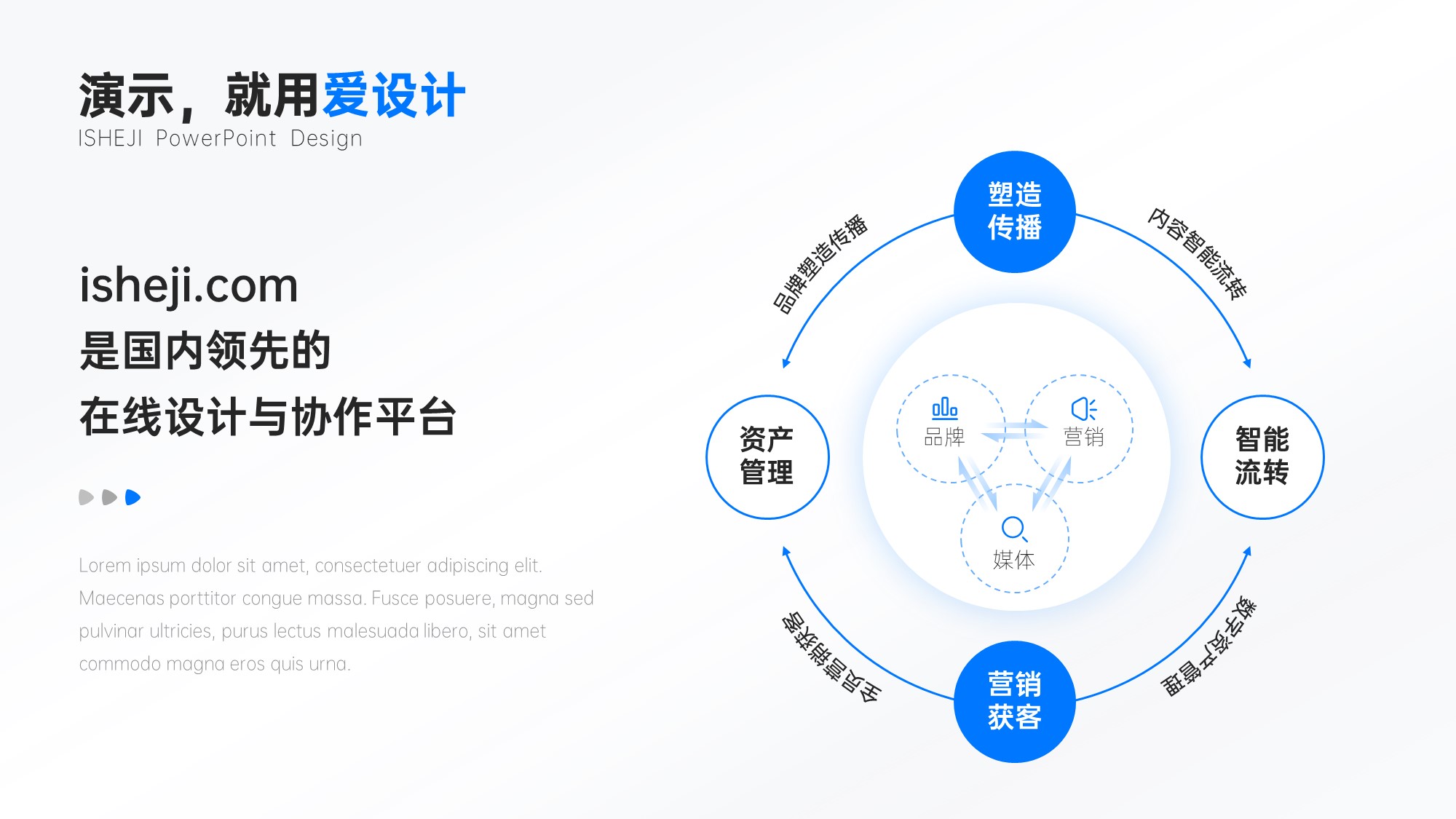 循环关系4项PPT内容页