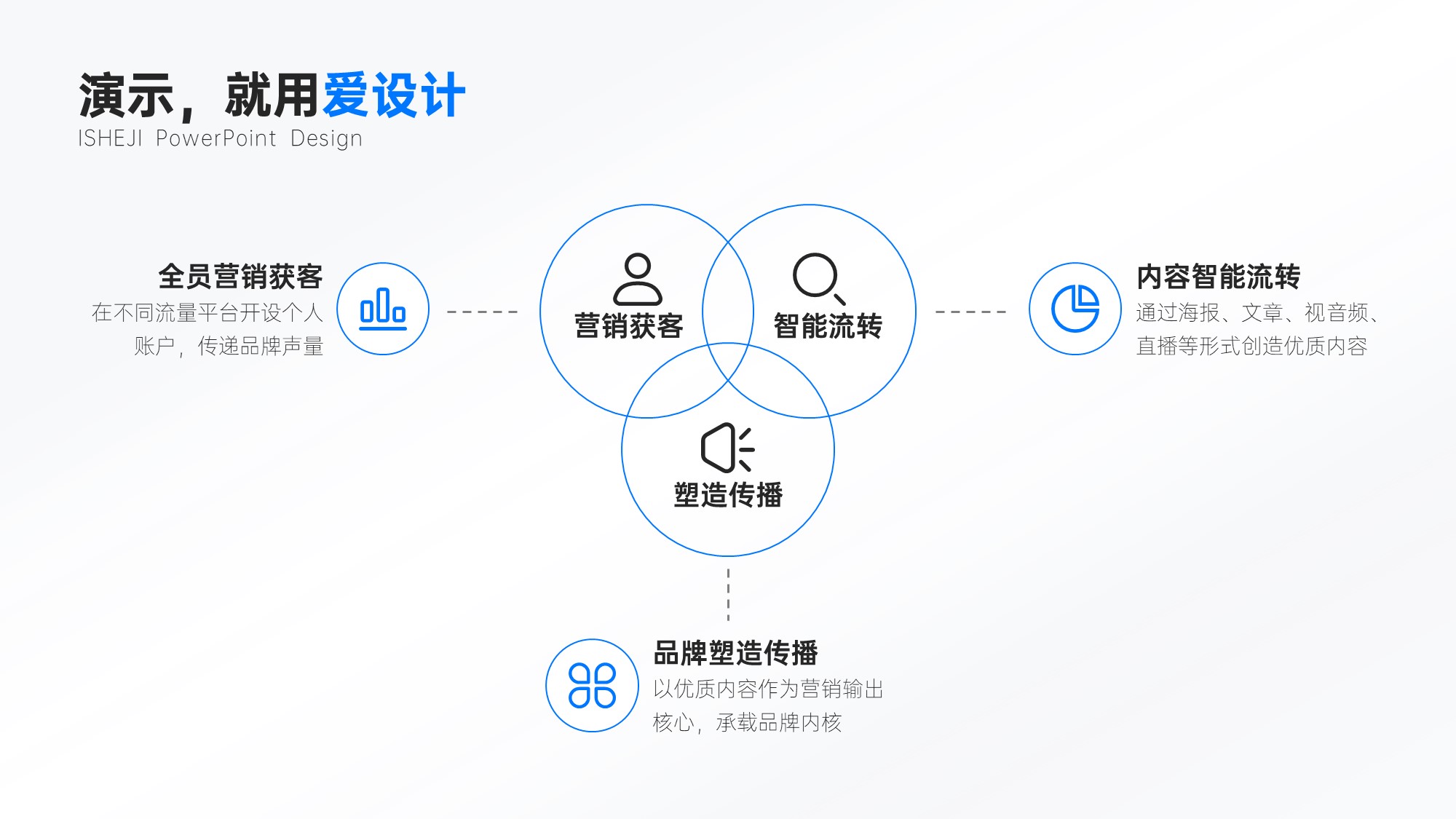 并列关系3项韦恩图PPT内容页