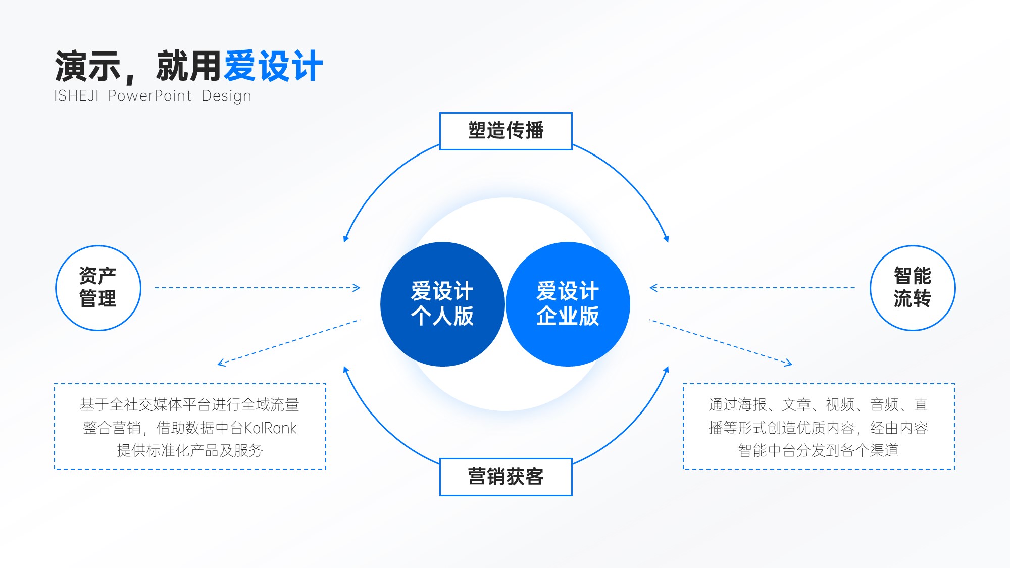 总分关系4项PPT内容页