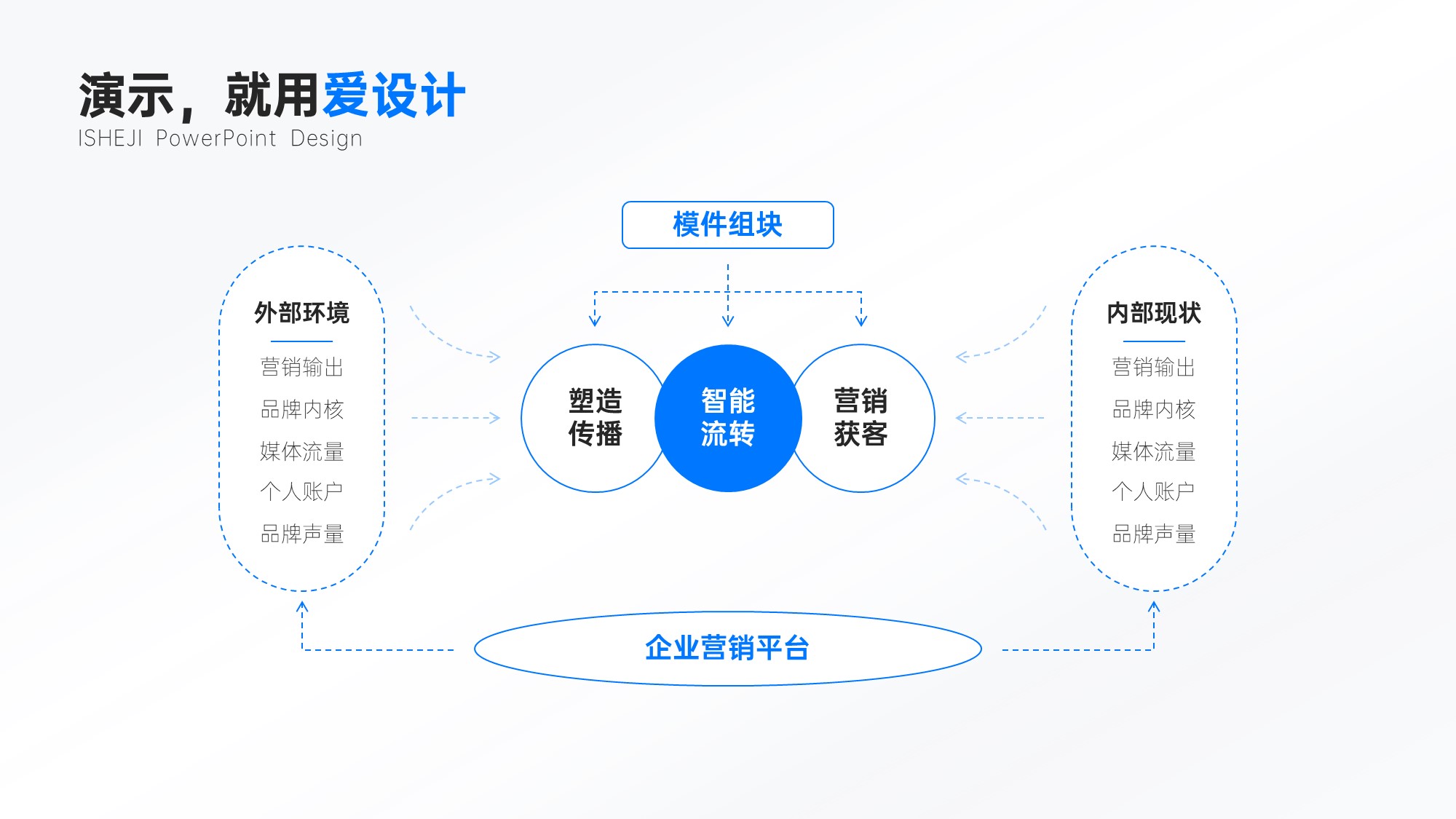 总分关系5项PPT内容页