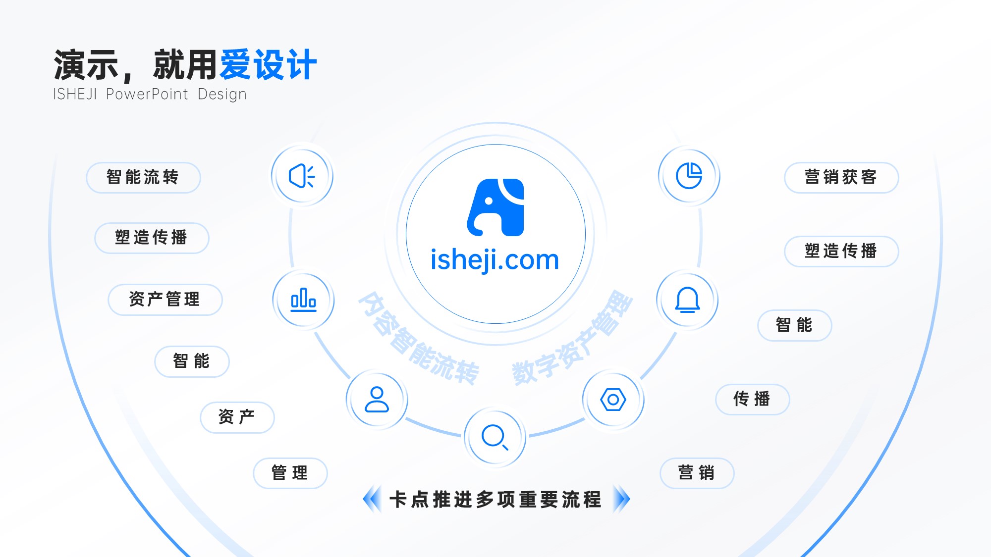 总分关系更多项PPT内容页