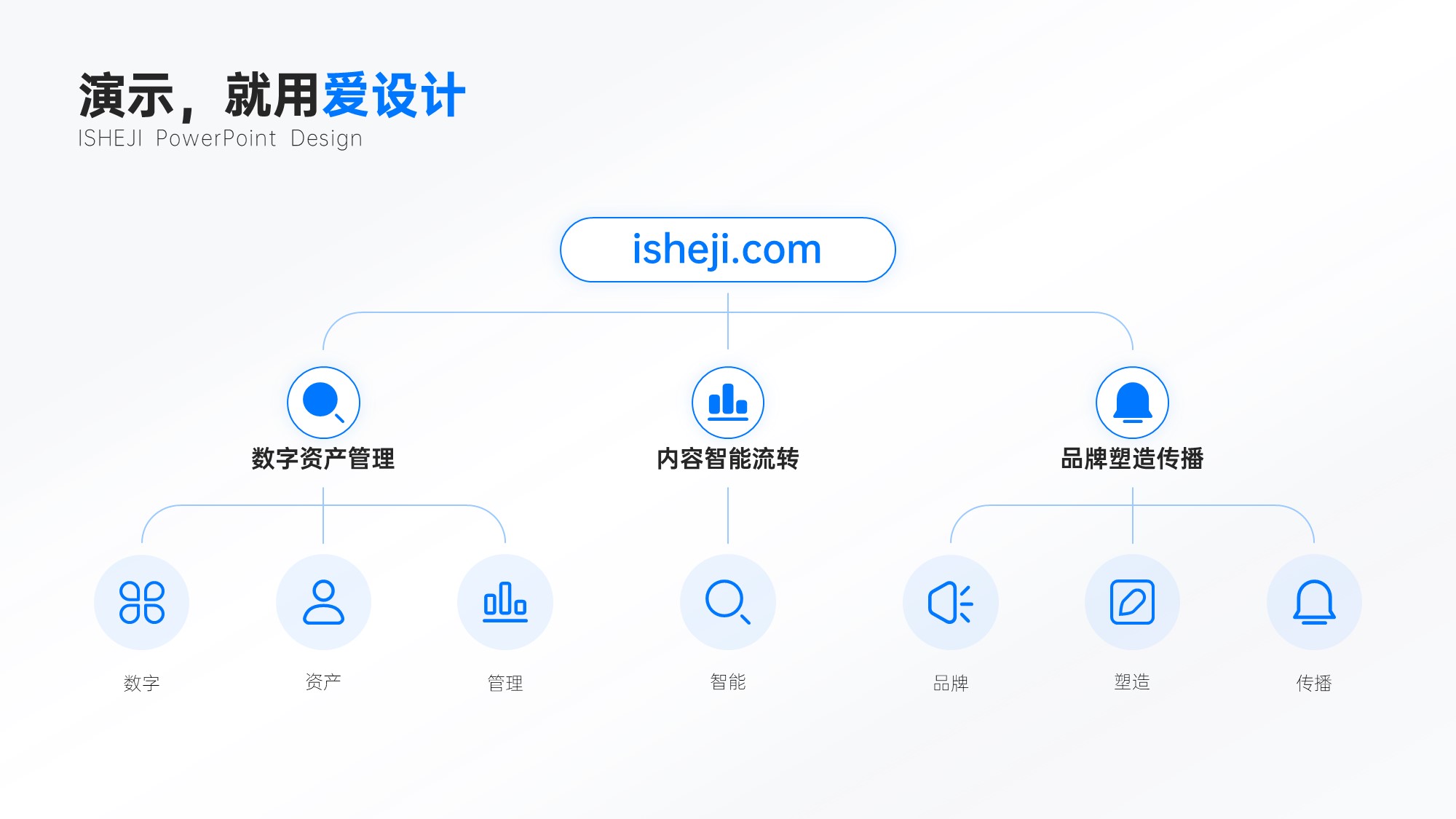 总分关系更多项组织架构图PPT内容页
