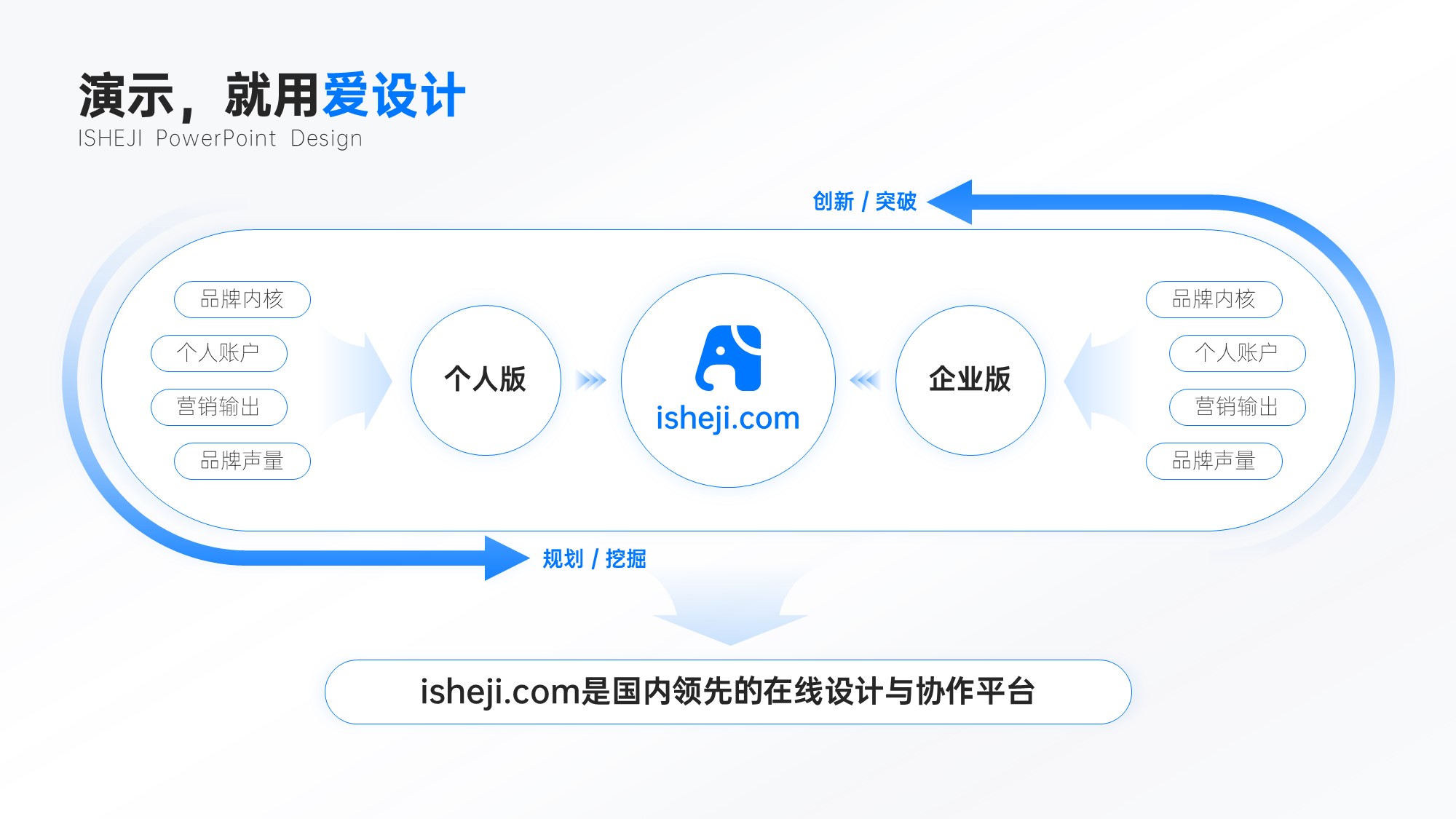 总分关系3项PPT内容页