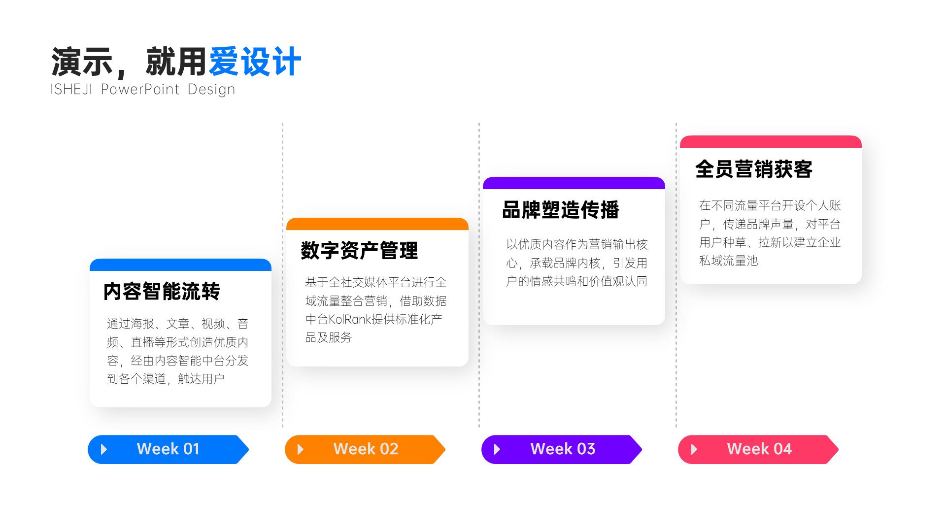 递进关系4项PPT内容页