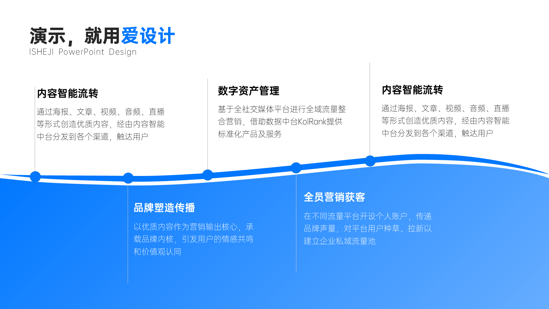 递进关系5项时间轴PPT内容页
