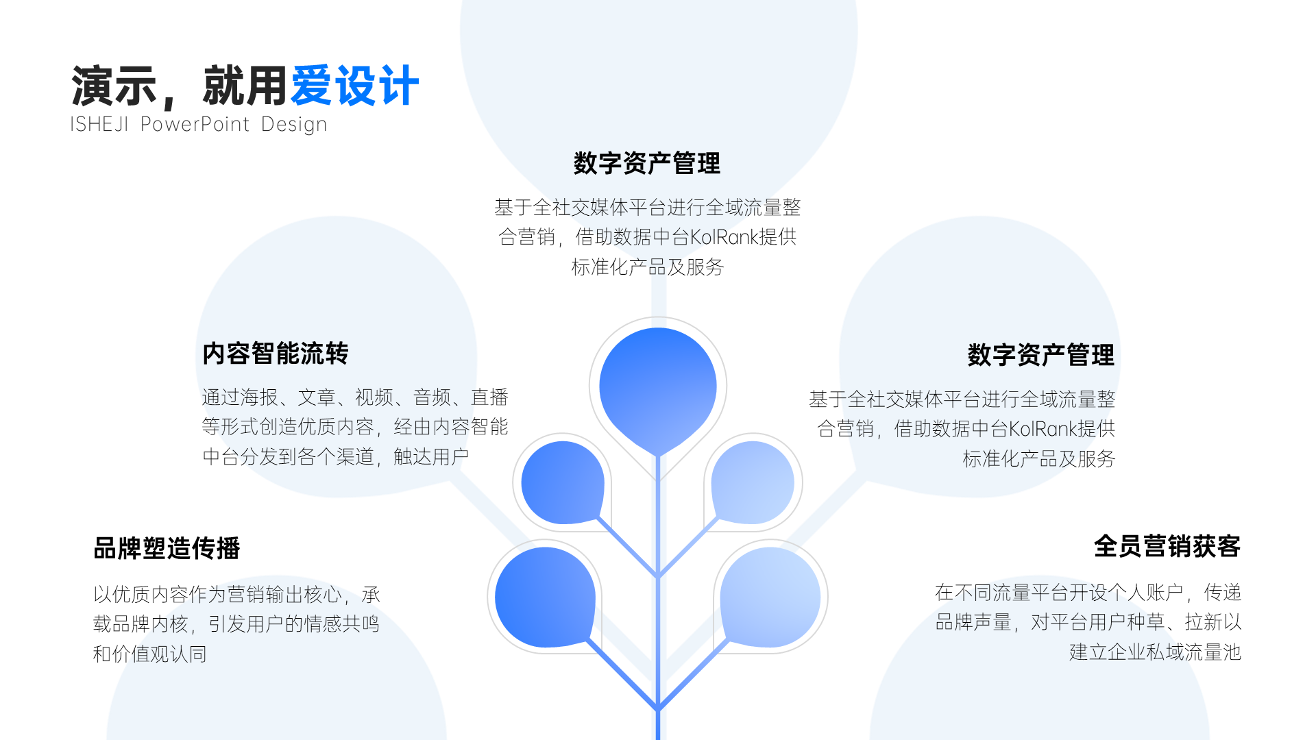 并列关系5项PPT内容页