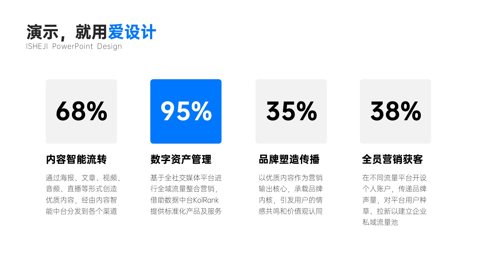 并列关系4项PPT内容页
