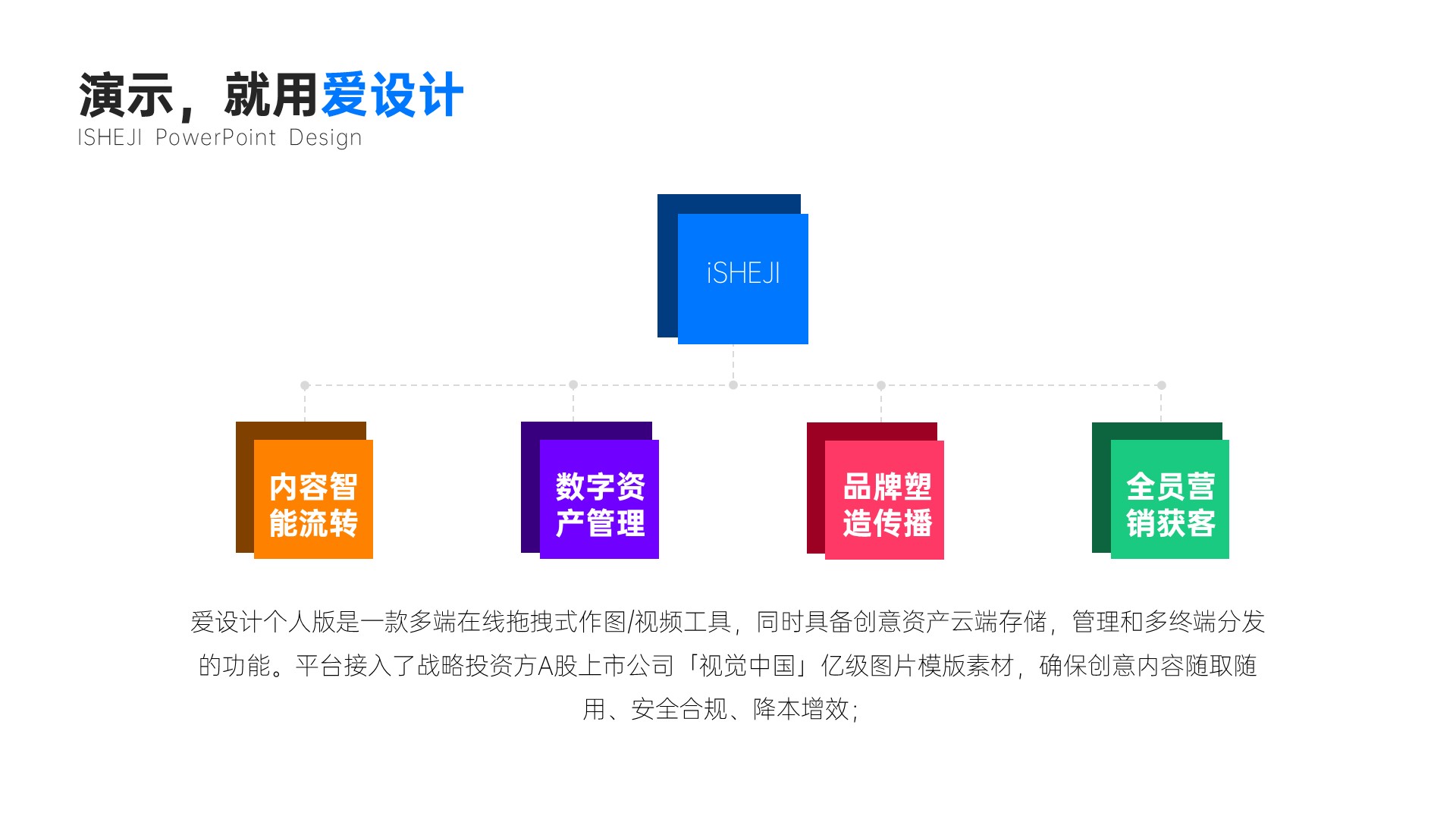 层级关系5项组织架构PPT内容页