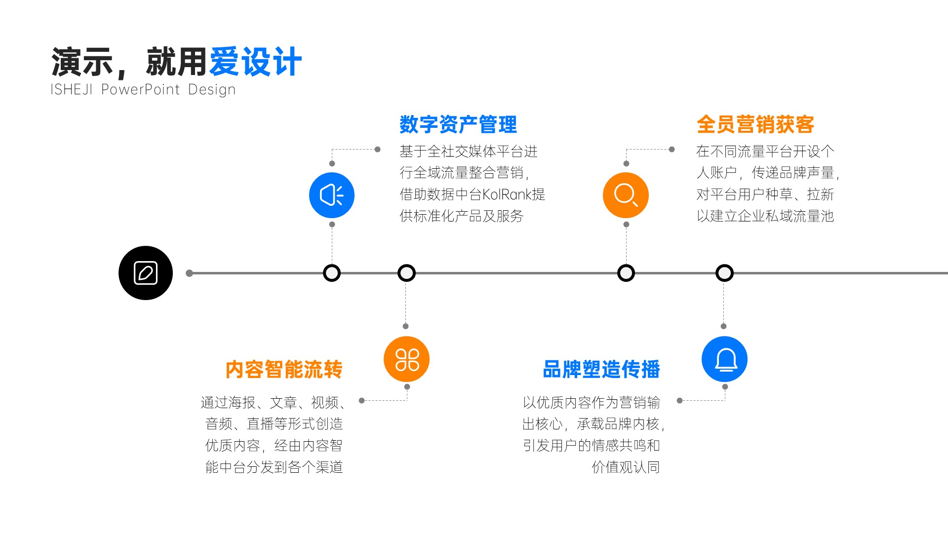 流程关系4项时间轴PPT内容页