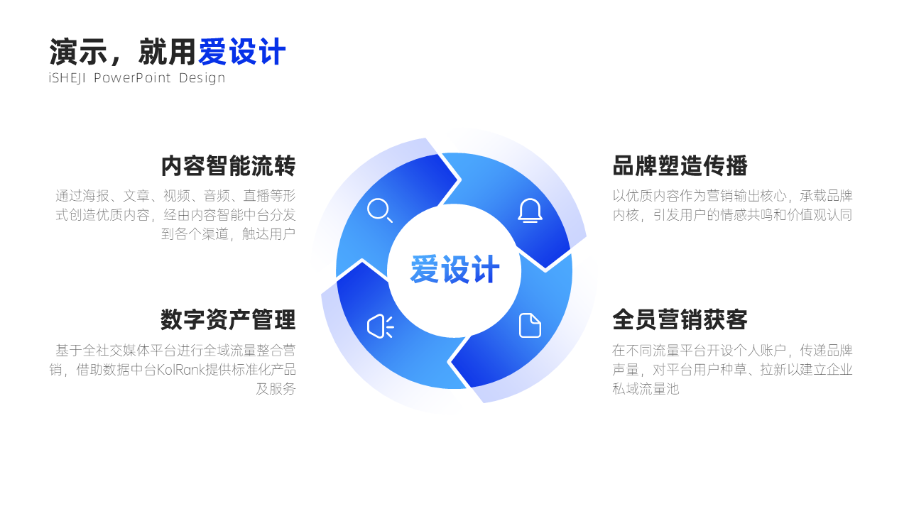 循环关系4项PPT内容页