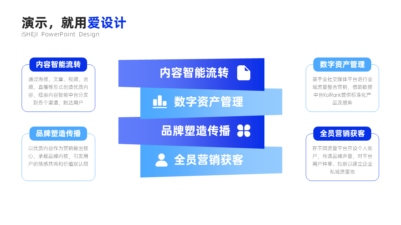 并列关系4项PPT内容页
