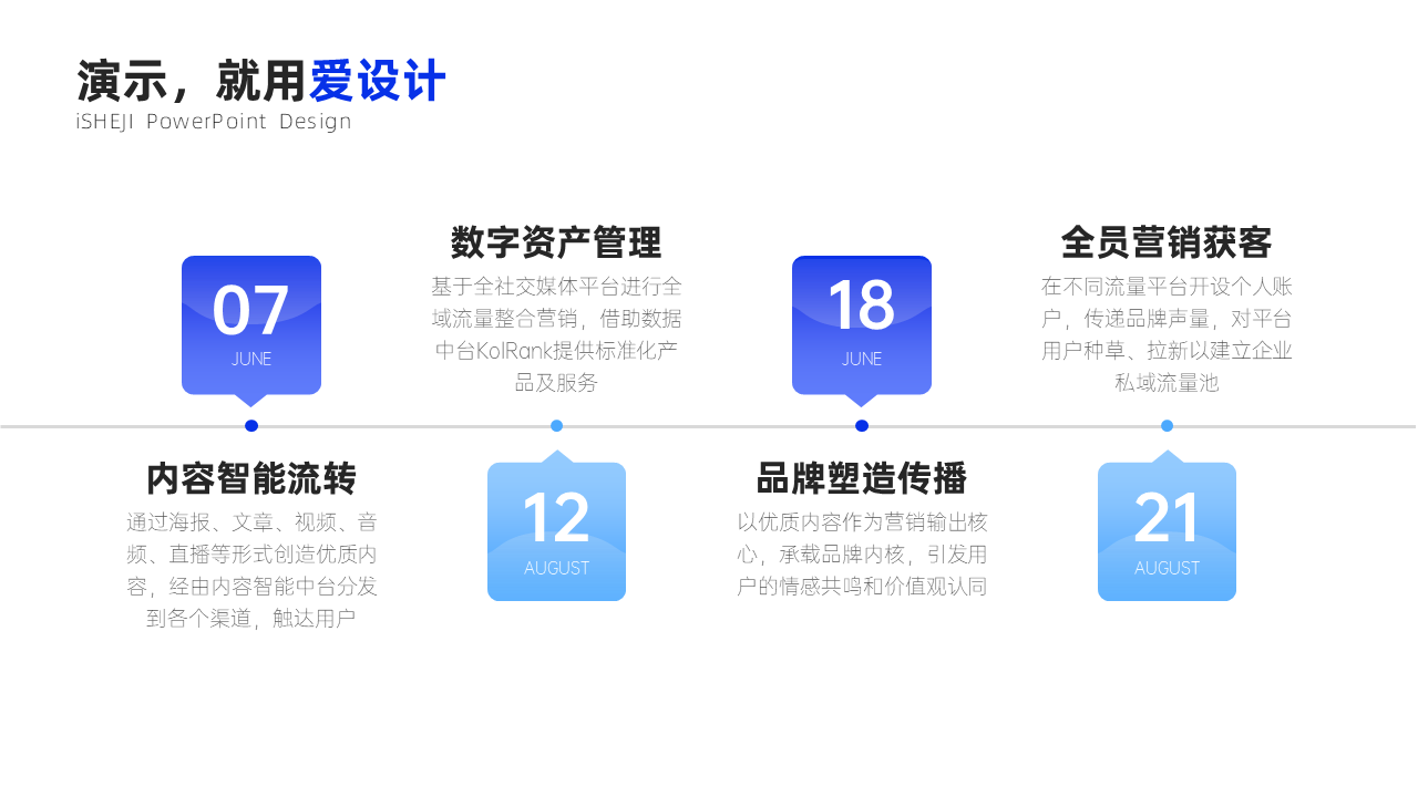 并列关系4项时间轴PPT内容页