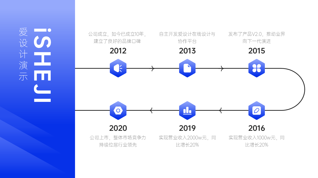 并列关系6项时间轴PPT内容页