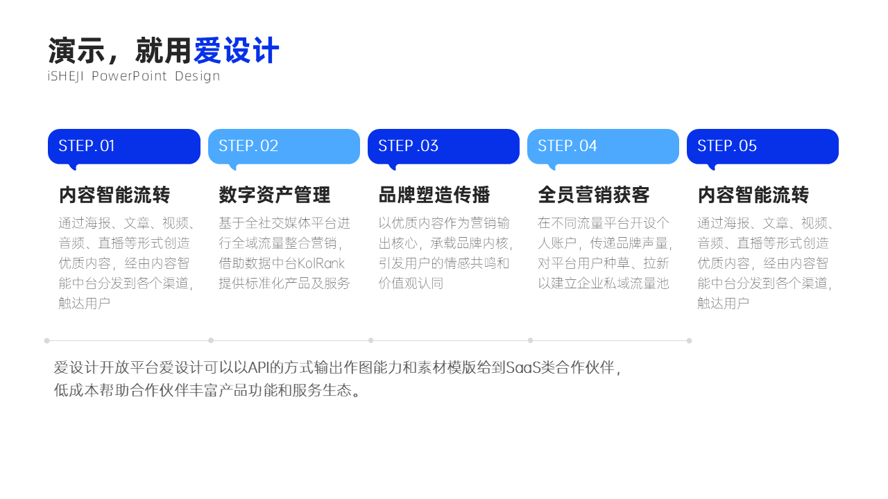 递进关系5项PPT内容页