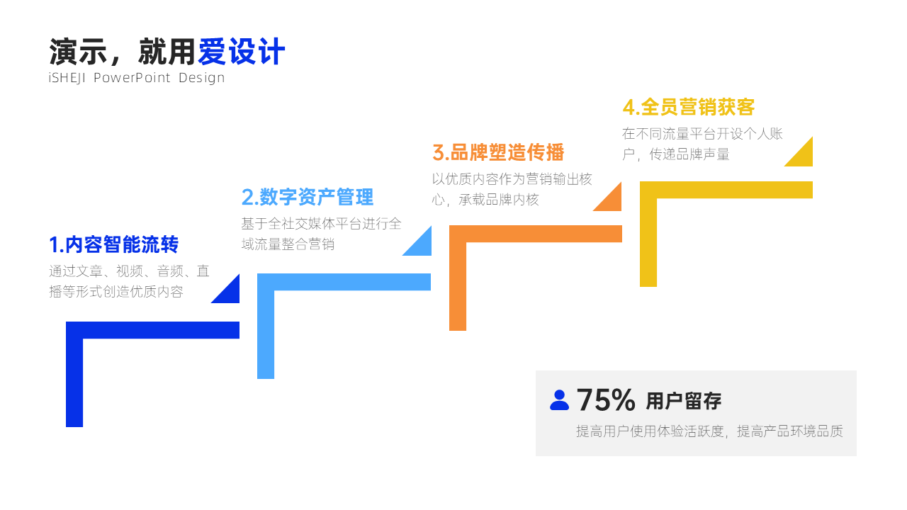 递进关系4项PPT内容页