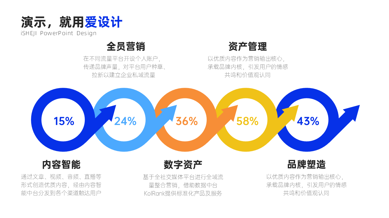 递进关系5项PPT内容页