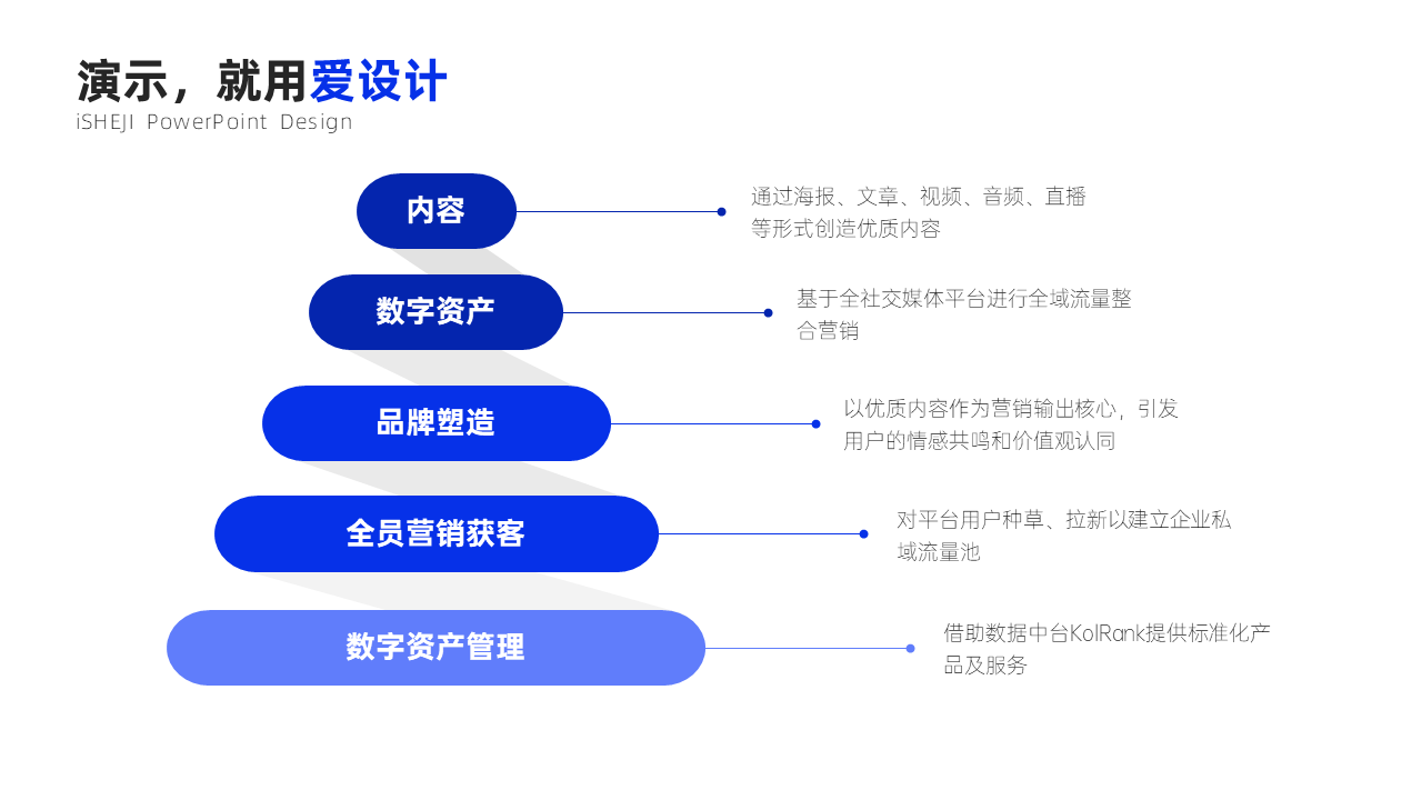 递进关系5项金字塔PPT内容页