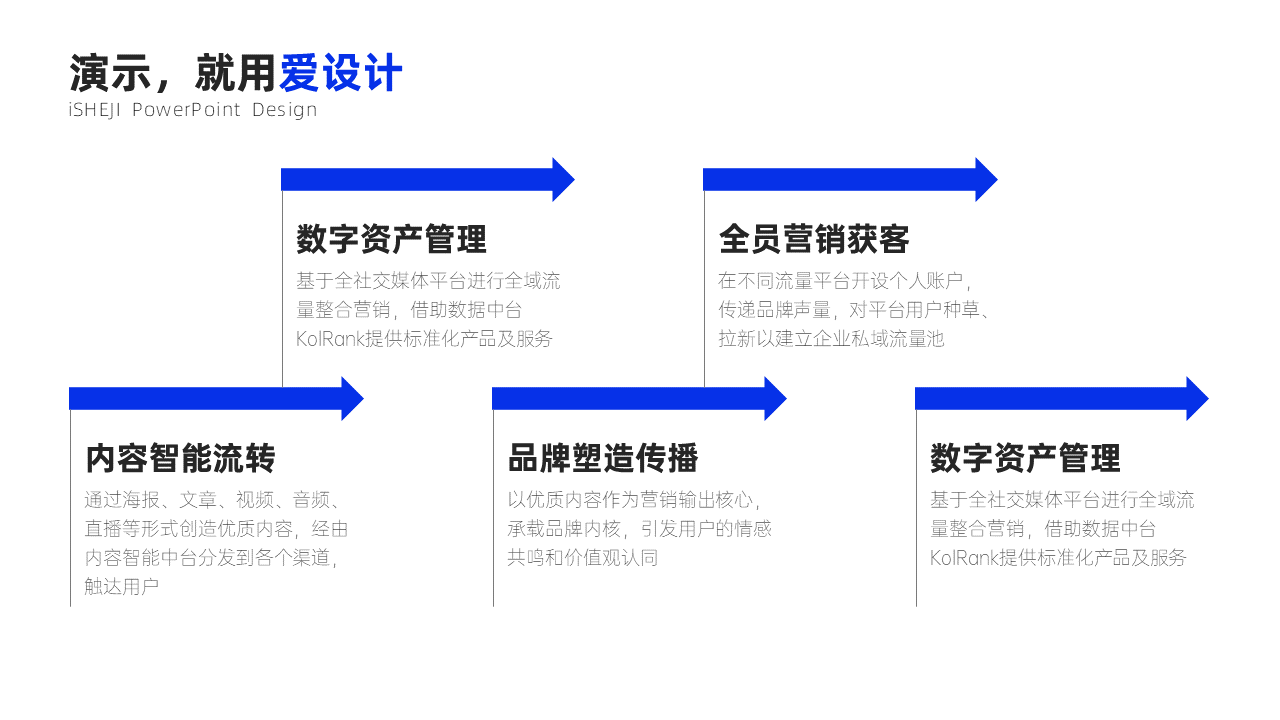 递进关系5项PPT内容页