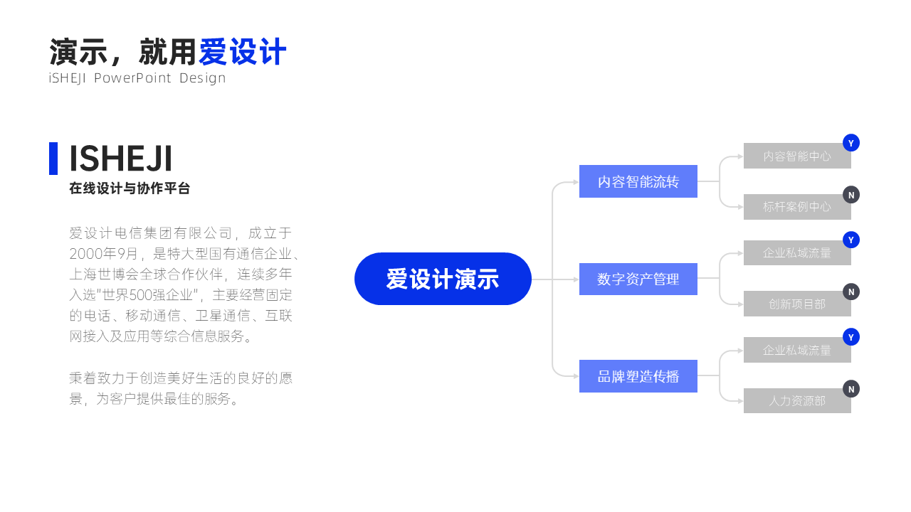 总分关系多项组织架构图PPT内容页