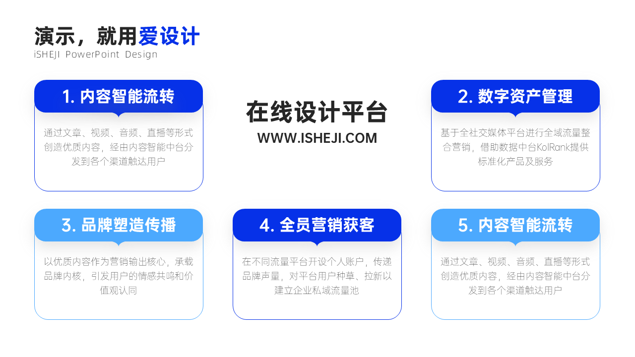 总分关系5项PPT内容页