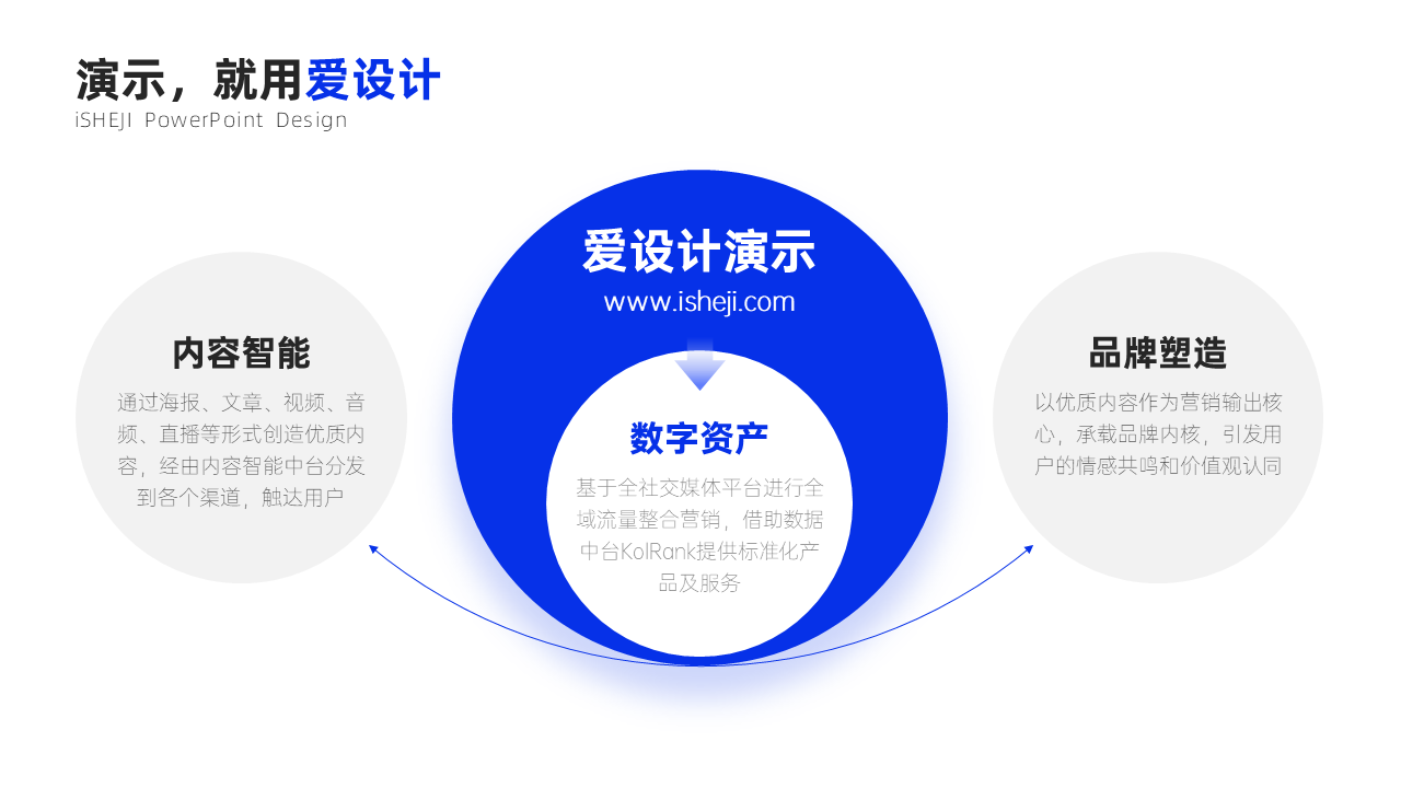 总分关系3项PPT内容页