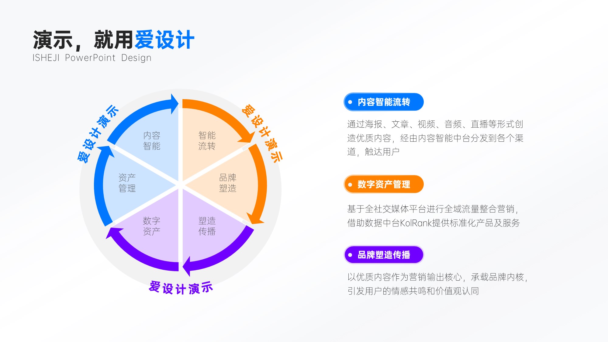 循环关系3项PPT内容页