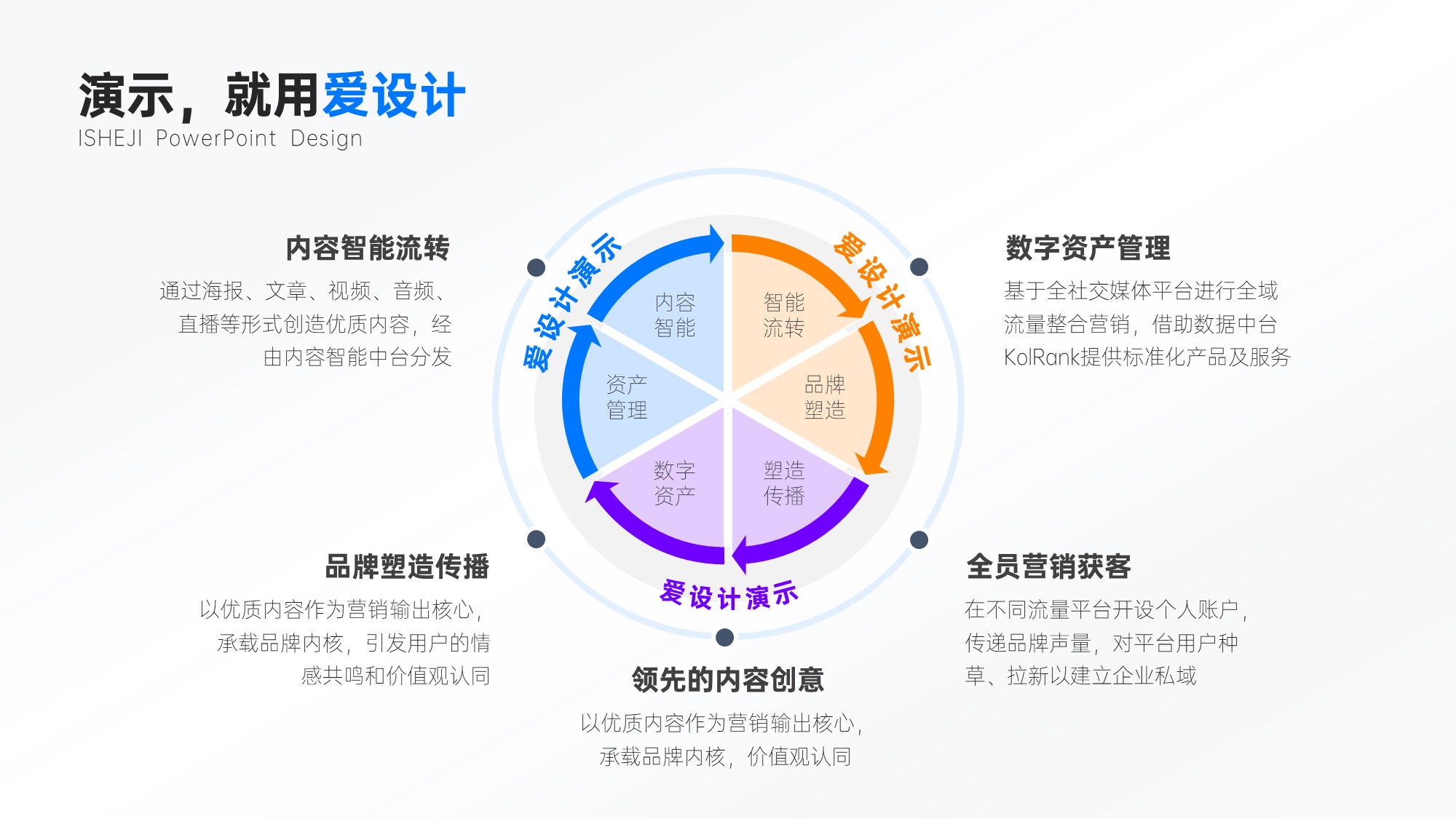 循环关系5项PPT内容页