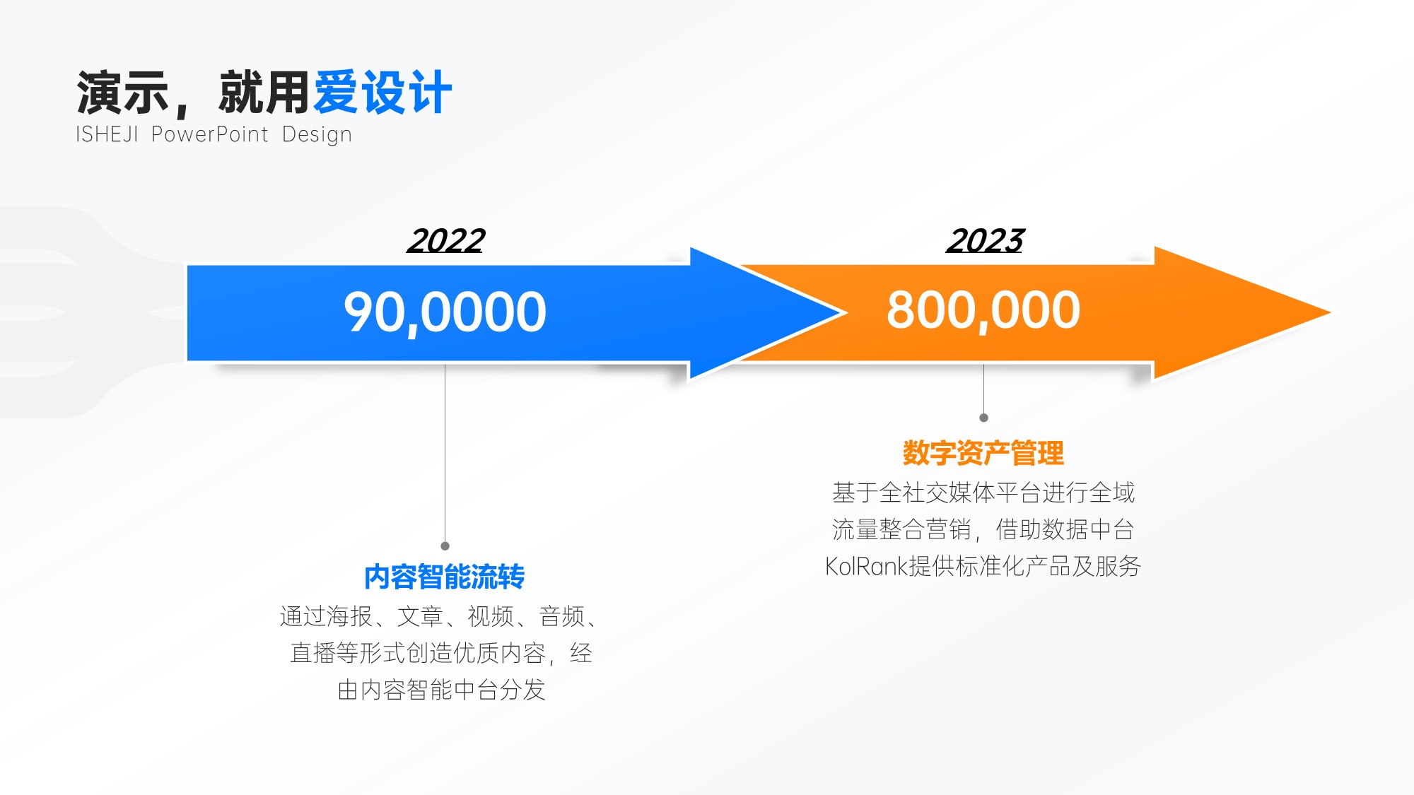 递进关系2项时间轴PPT内容页