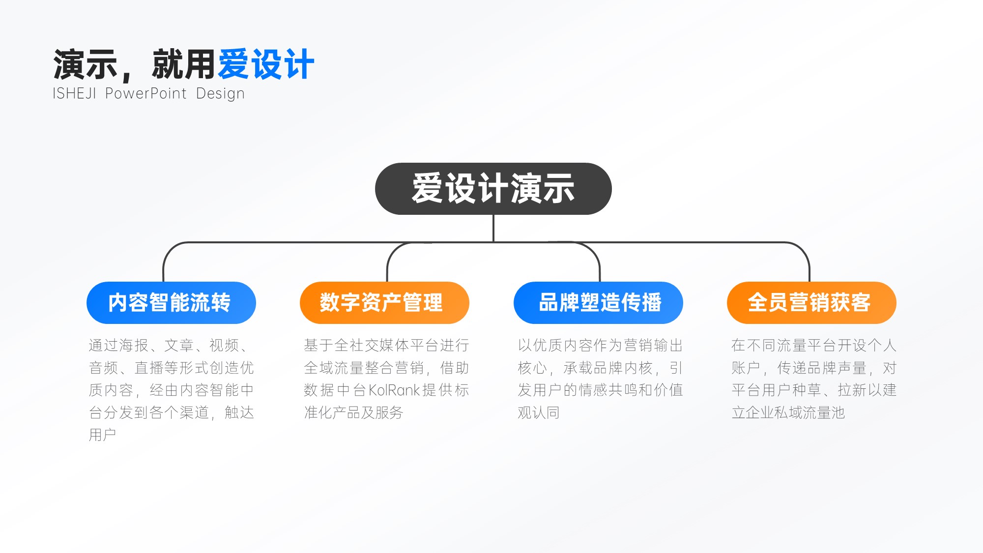 总分关系4项PPT内容页