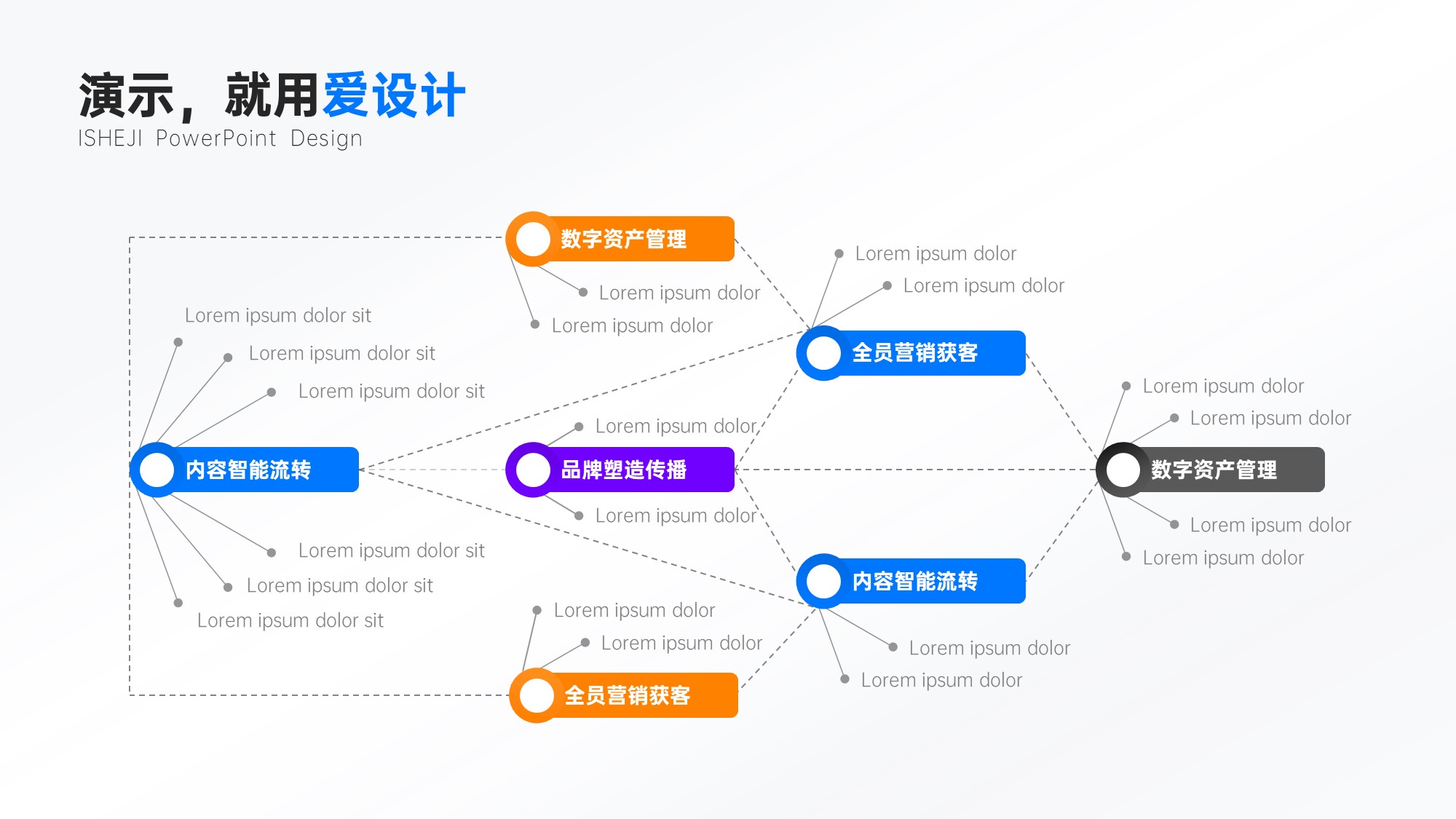 总分关系多项组织架构PPT内容页
