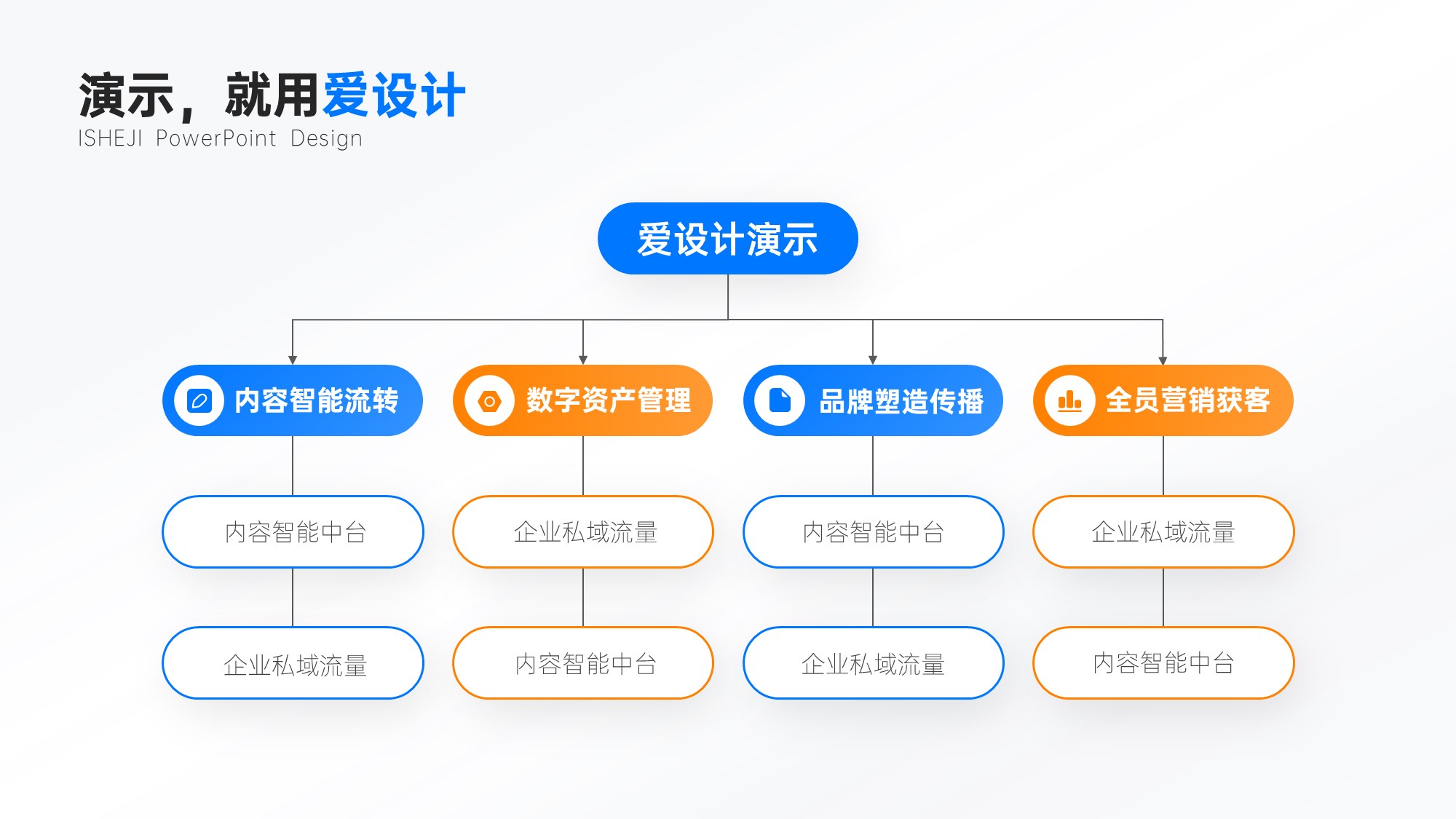 总分关系多项组织架构图PPT内容页