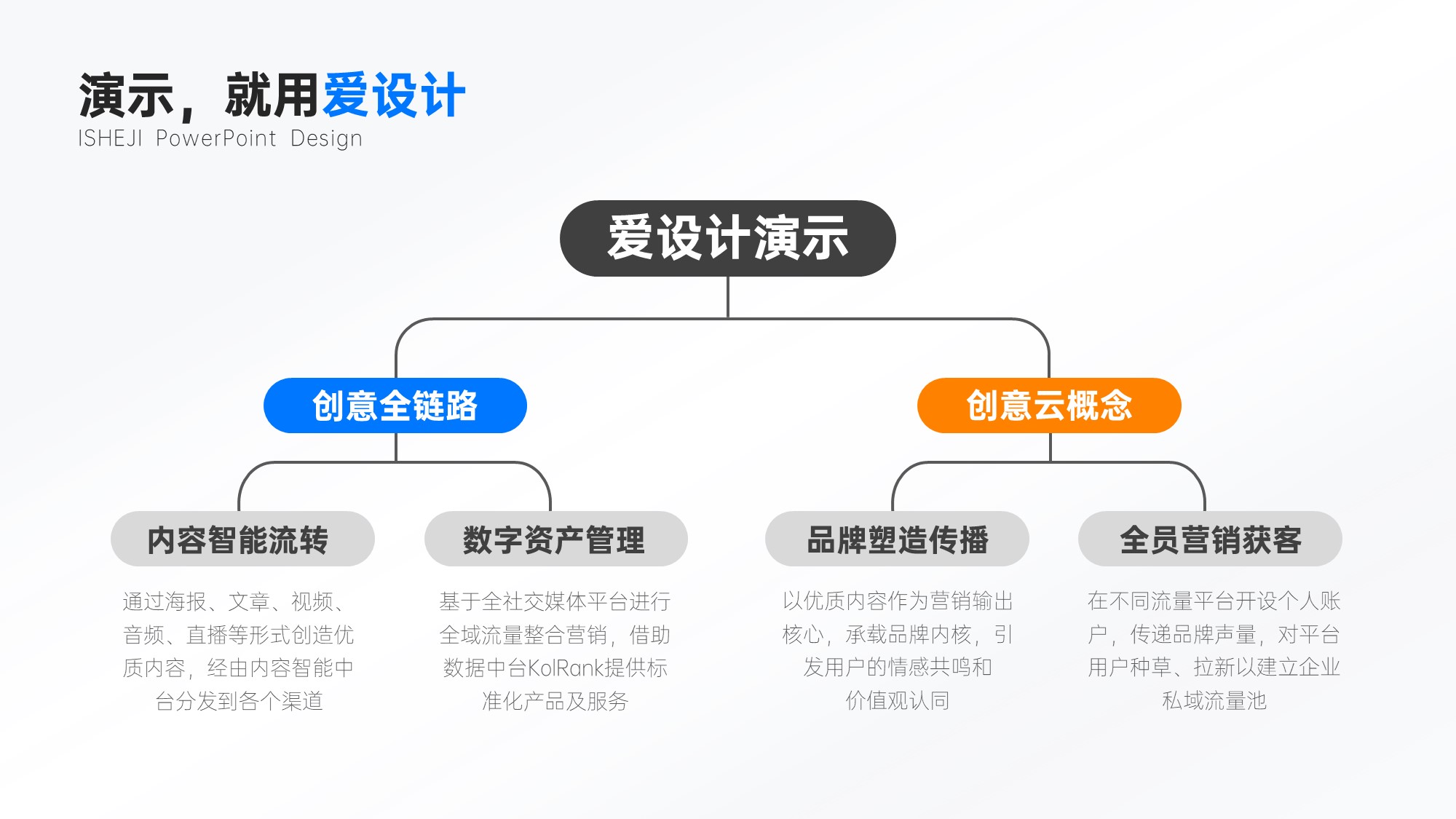总分关系4项PPT内容页