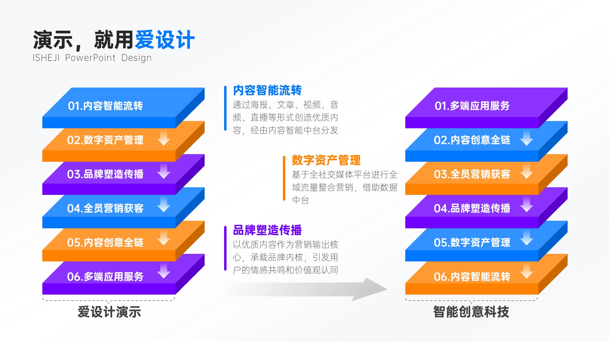 递进关系多项PPT内容页