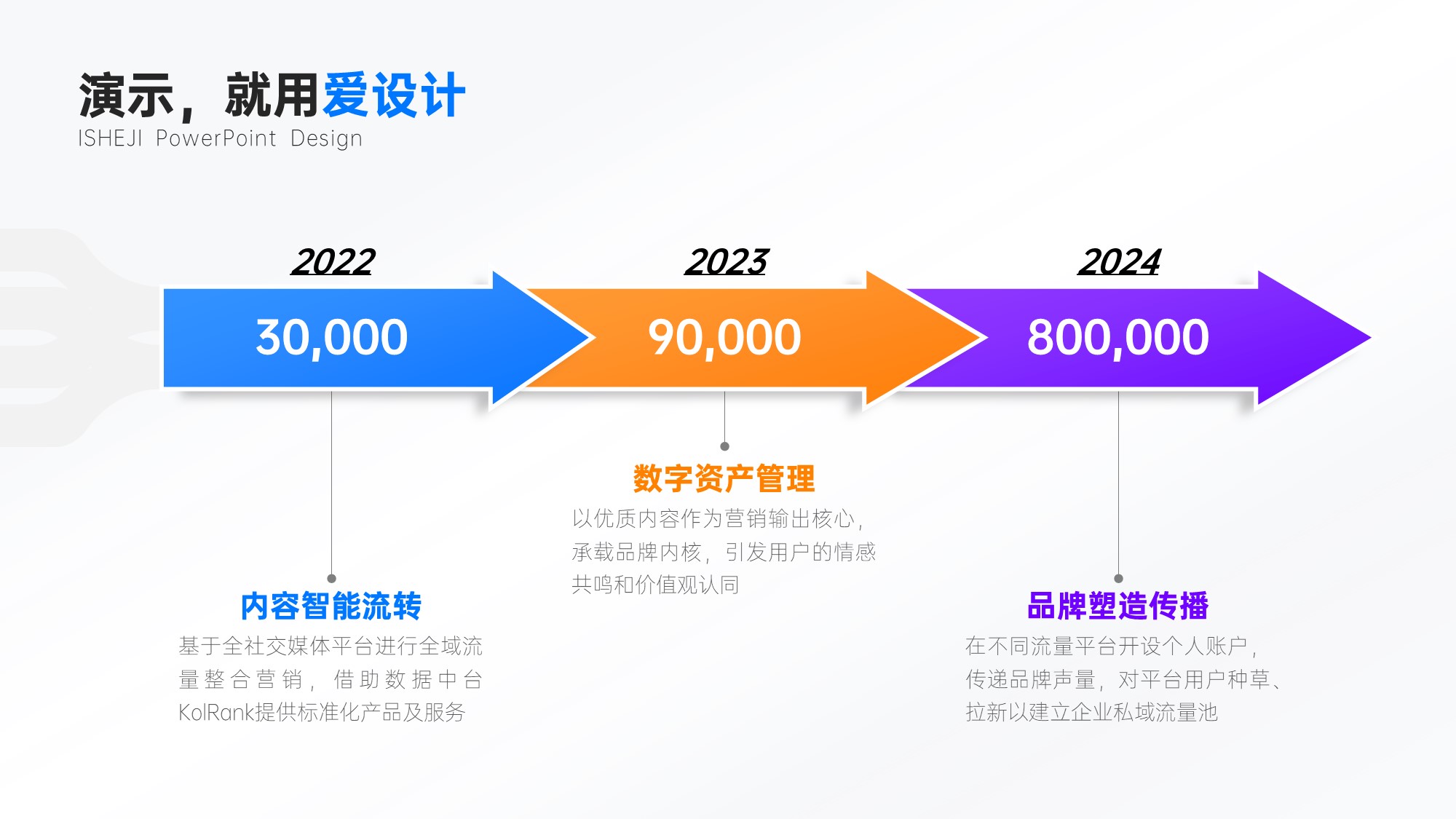 流程关系3项时间轴PPT内容页