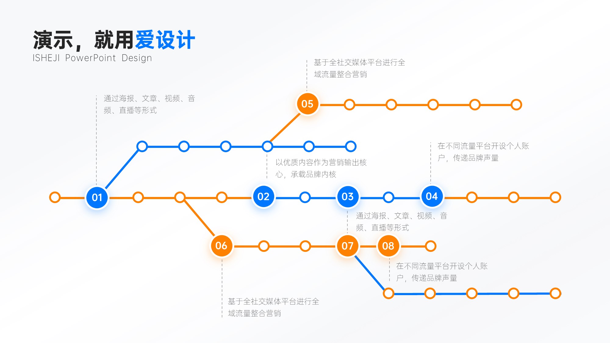 流程关系多项时间轴PPT内容页